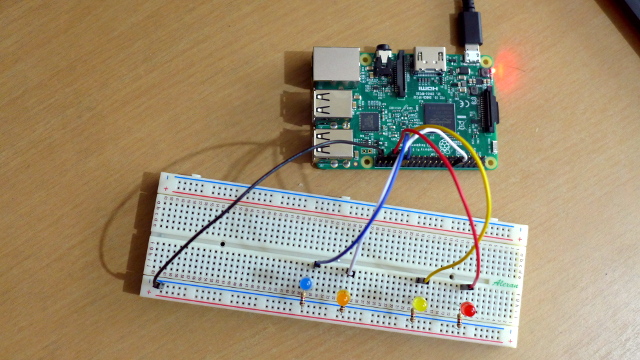 PWM GPIO Testing setup